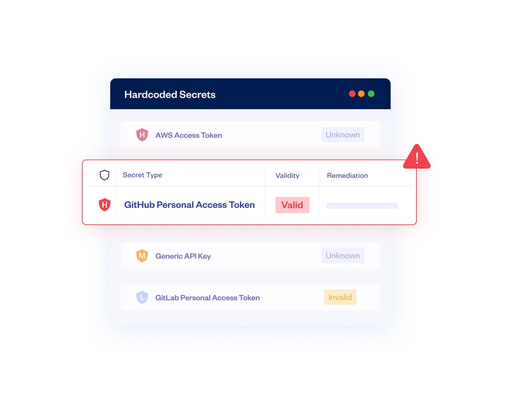 Live Secrets Validation